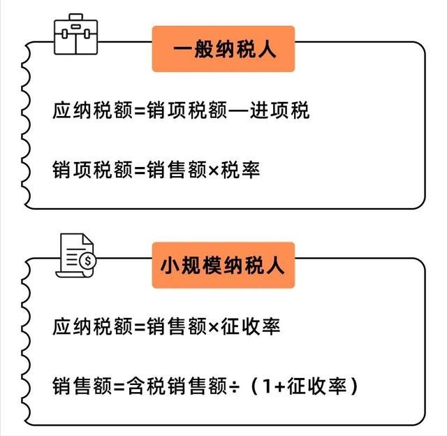 小规模和一般纳税人哪个划算(小微和一般纳税人哪个划算)