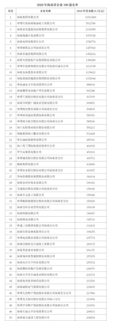 海南省企业(海南省企业投资项目在线审批监管平台)