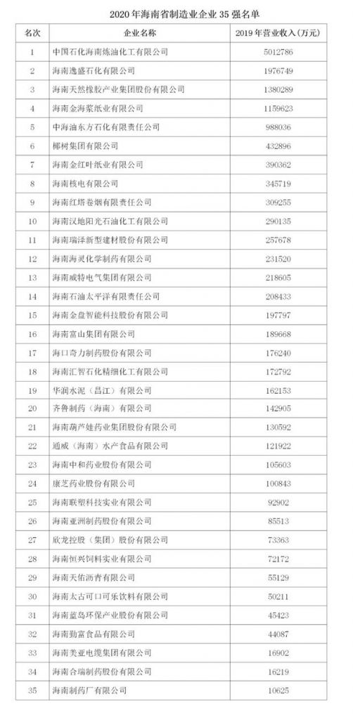 海南省企业(海南省企业投资项目在线审批监管平台)