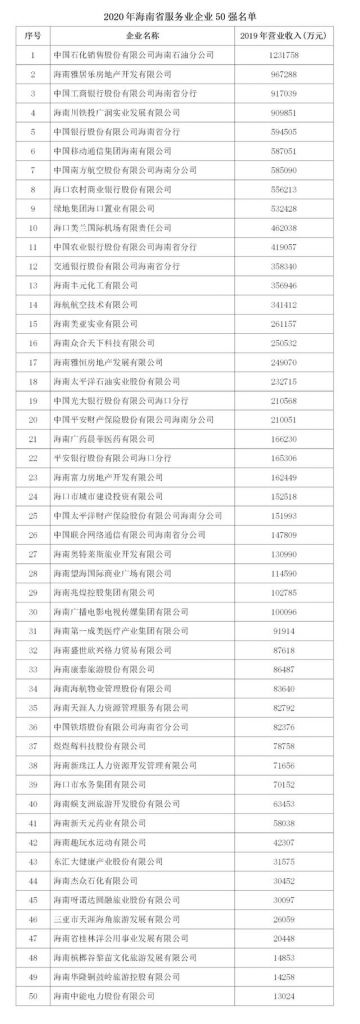 海南省企业(海南省企业投资项目在线审批监管平台)