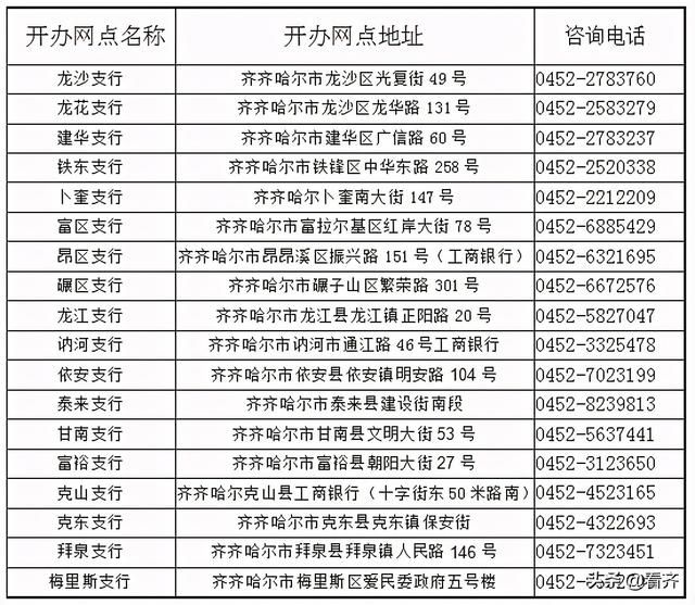 工商执照代办注册(工商执照税务登记代办怎么样)