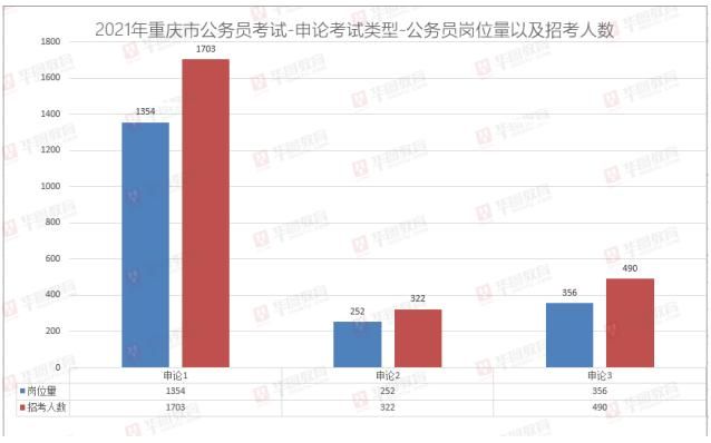 2021重庆公务员考试时间(2021重庆公务员考试时间一览表)