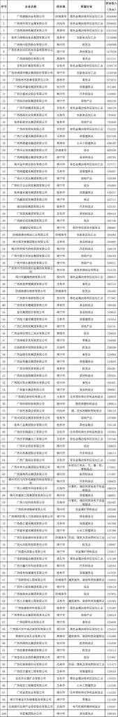 关于广西企业名称库开放查询服务的信息
