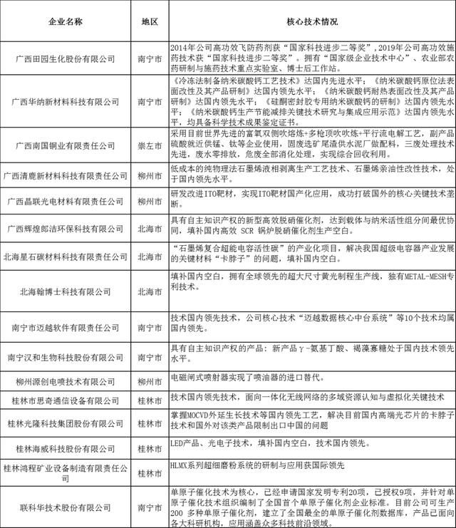 关于广西企业名称库开放查询服务的信息