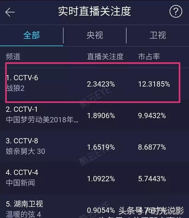 战狼2在哪个电视台播出(战狼2在哪个国家拍的)