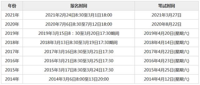 2022年省考公务员报名(2022年省考公务员报名官网入口)