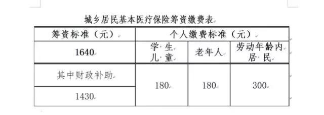 重庆市城乡居民医保网上缴费(重庆市2021年城乡居民医保缴费标准)