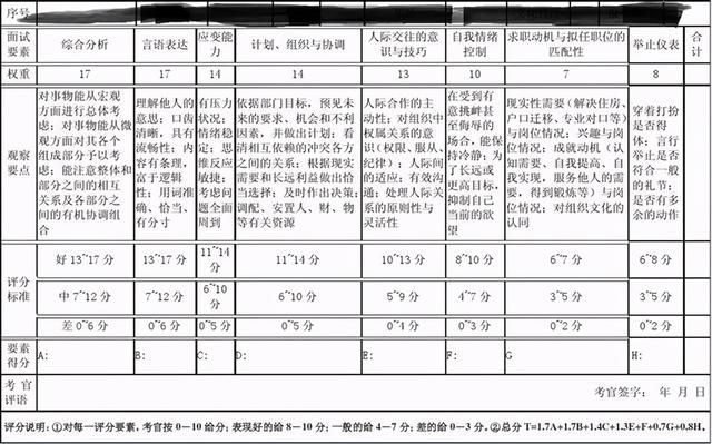 重庆公务员面试(重庆公务员面试题疫情防控方面)