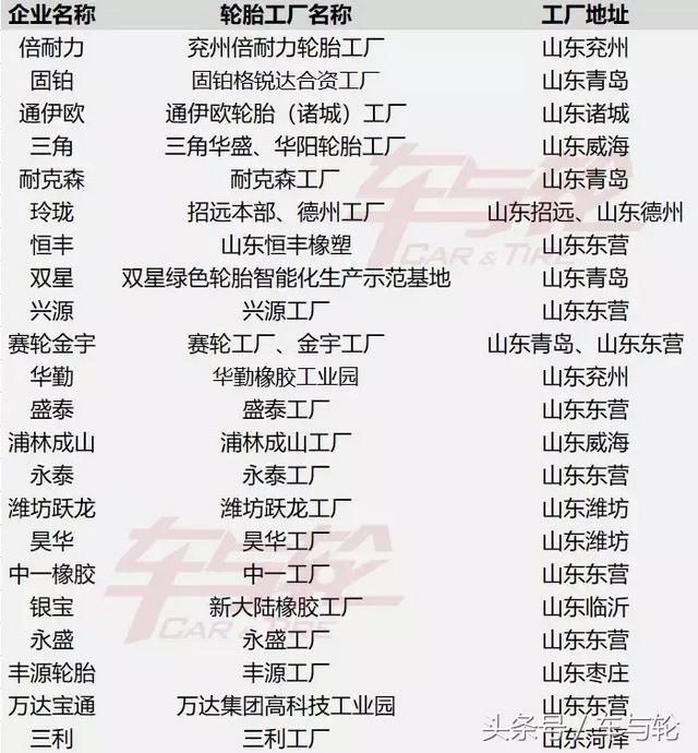 北京工厂都在哪(北京工厂一卡通管理安装)
