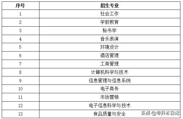 重庆专升本学校名单(重庆专升本学校排名) 重庆专升本学校名单(重庆专升本学校排名)