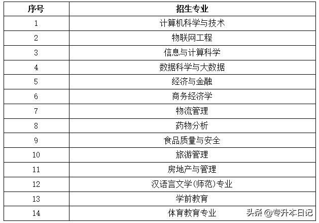 重庆专升本学校名单(重庆专升本学校排名) 重庆专升本学校名单(重庆专升本学校排名)