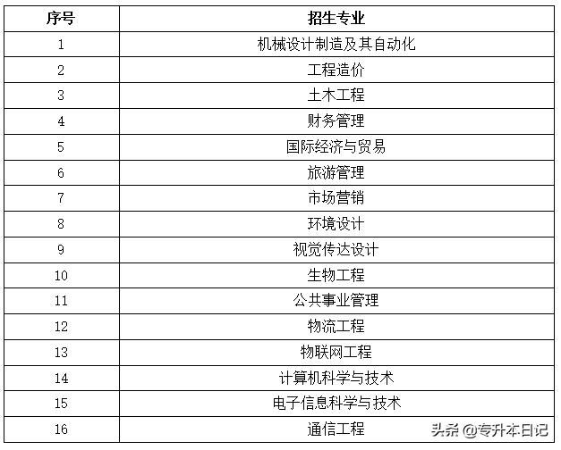 重庆专升本学校名单(重庆专升本学校排名) 重庆专升本学校名单(重庆专升本学校排名)
