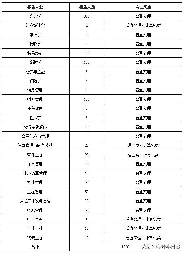 重庆专升本学校名单(重庆专升本学校排名) 重庆专升本学校名单(重庆专升本学校排名)