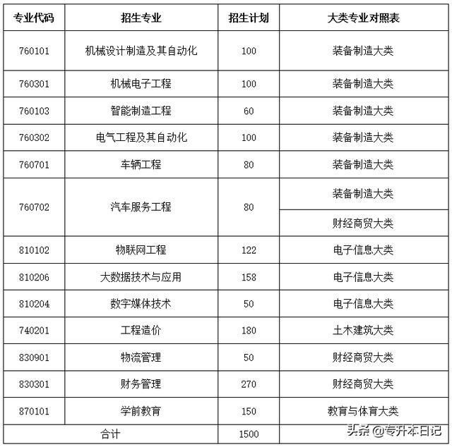 重庆专升本学校名单(重庆专升本学校排名) 重庆专升本学校名单(重庆专升本学校排名)