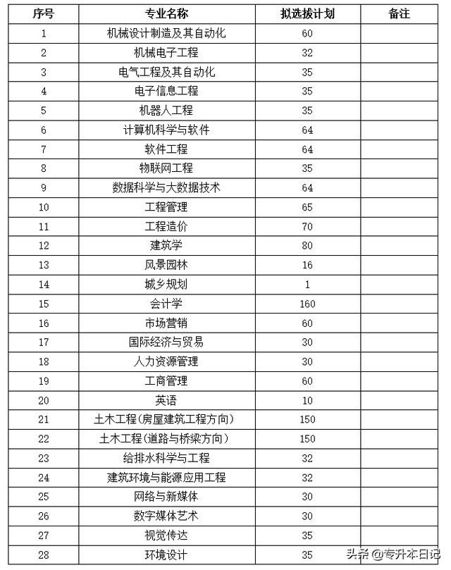 重庆专升本学校名单(重庆专升本学校排名) 重庆专升本学校名单(重庆专升本学校排名)
