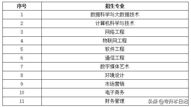 重庆专升本学校名单(重庆专升本学校排名) 重庆专升本学校名单(重庆专升本学校排名)