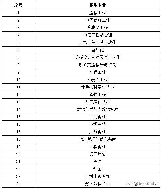 重庆专升本学校名单(重庆专升本学校排名) 重庆专升本学校名单(重庆专升本学校排名)
