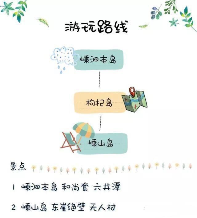 嵊泗列岛在哪个市(嵊泗列岛在哪里)
