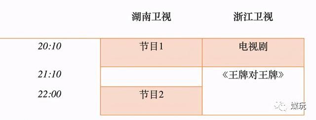 王牌在哪里播(王牌竞速在哪里下载)
