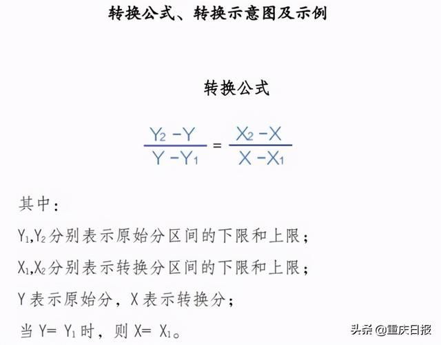 2021重庆市考什么时候(2021重庆市考申论)