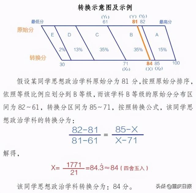 2021重庆市考什么时候(2021重庆市考申论)