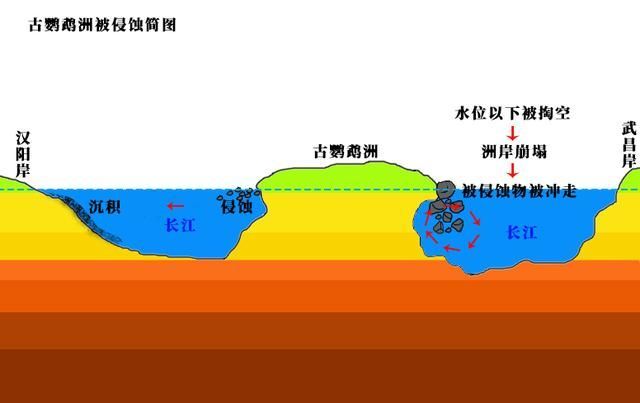 乱流在哪了的简单介绍