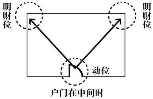 家中财位在哪里视频(家中财位在哪里图解)