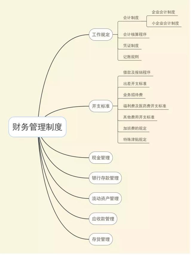 新公司国税地税流程(新公司地税备案需要什么)