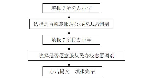 志愿厦门登录平台(志愿厦门注册平台)