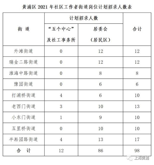 社区招聘一般怎么招聘(郑州社区招聘一般怎么招聘)