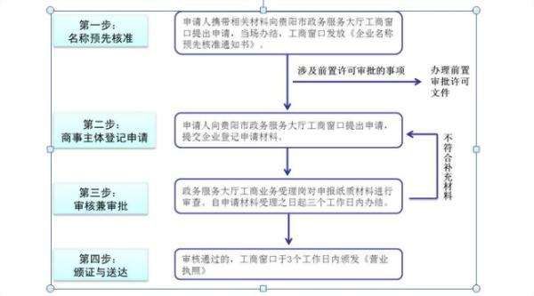 商事主体登记注册官网(海南省商事主体登记注册官网)