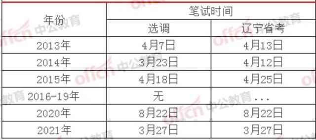 各省省考一般在什么时间(各省省考有什么区别)