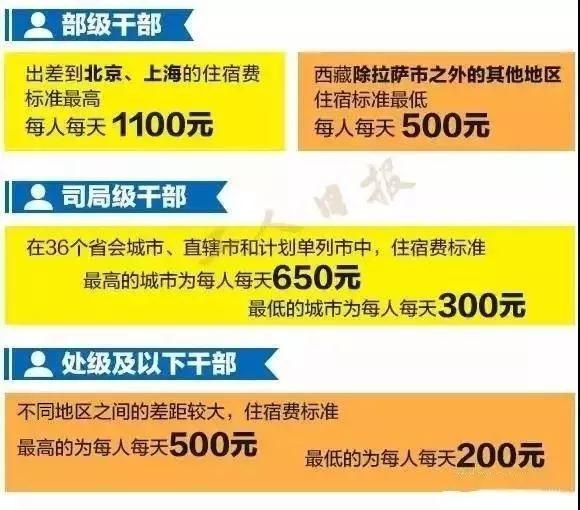 重庆公务员差旅补贴取消(重庆公务员差旅暂停)
