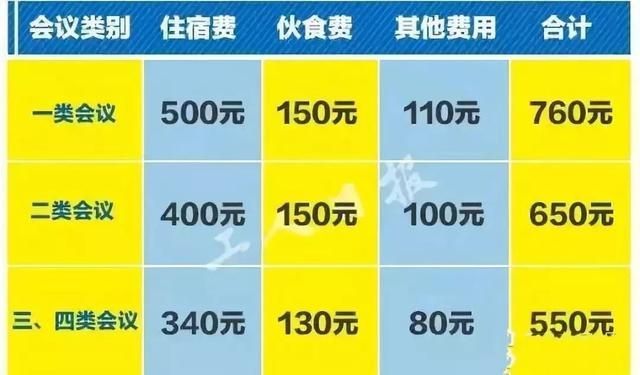 重庆公务员差旅补贴取消(重庆公务员差旅暂停)