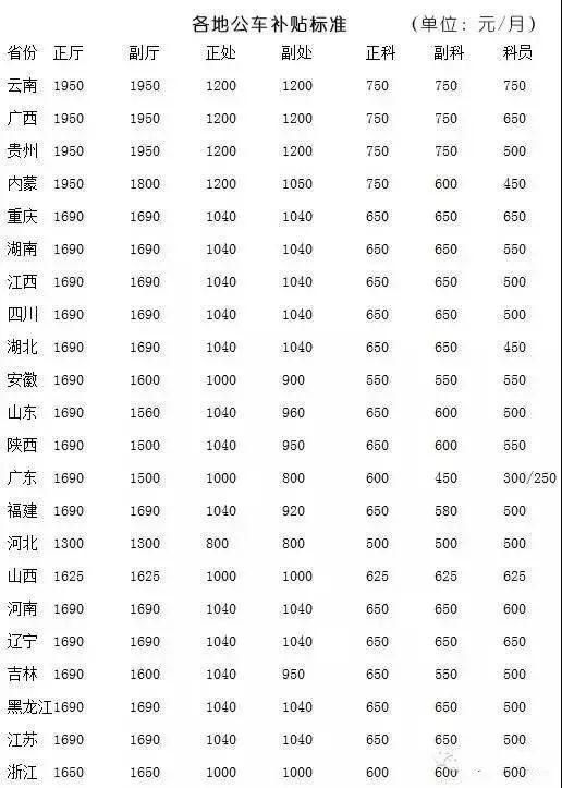 重庆公务员差旅补贴取消(重庆公务员差旅暂停)