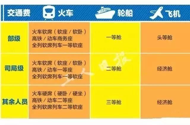 重庆公务员差旅补贴取消(重庆公务员差旅暂停)
