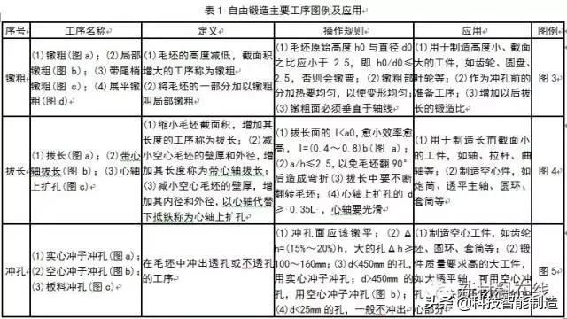包含钴滑块用在哪的词条