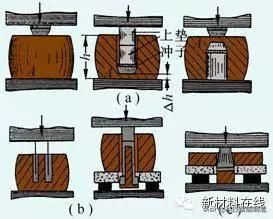包含钴滑块用在哪的词条