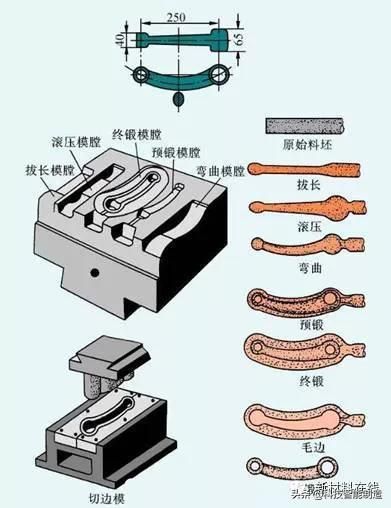 包含钴滑块用在哪的词条