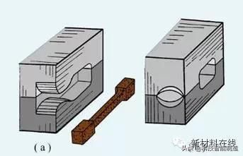 包含钴滑块用在哪的词条