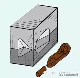 包含钴滑块用在哪的词条