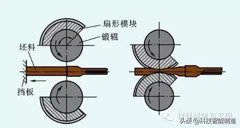 包含钴滑块用在哪的词条
