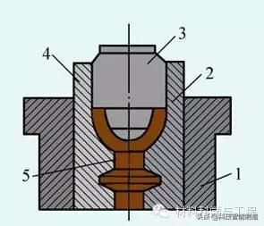 包含钴滑块用在哪的词条