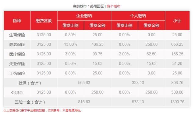 苏州园区社保局在哪里(苏州园区社保局人工咨询电话)