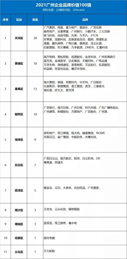 广州南沙入驻企业名录(长阳创入驻谷企业名录)