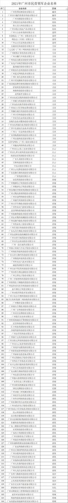 广州南沙入驻企业名录(长阳创入驻谷企业名录)