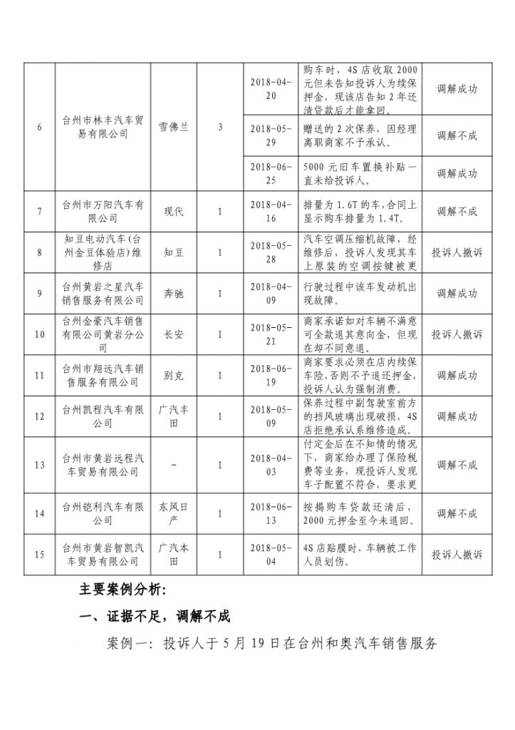 四川省市场监督管理局投诉电话(四川省保险监督管理局投诉电话)