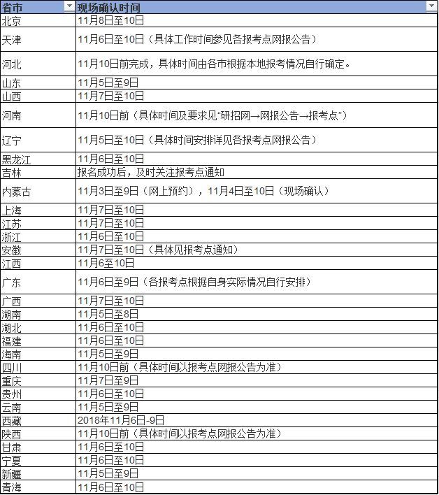 甘肃省考研网上确认时间(甘肃省2022考研网上确认时间)