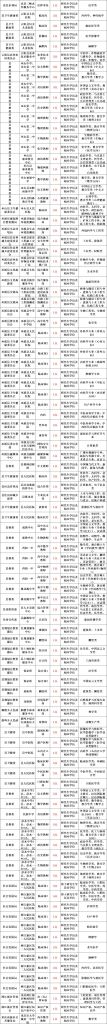 重庆市2020事业单位公招(重庆市2020失业率)