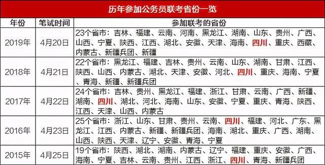 2021年公务员考试时间安排表(2021年公务员考试时间安排表上午下午)